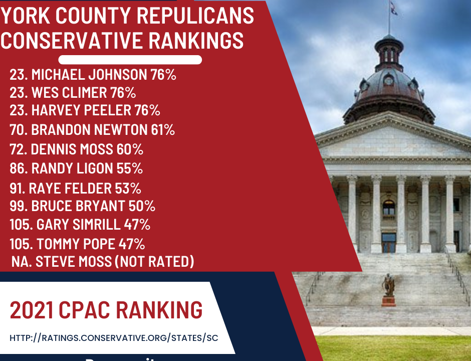 York County Republicans Conservative Rankings