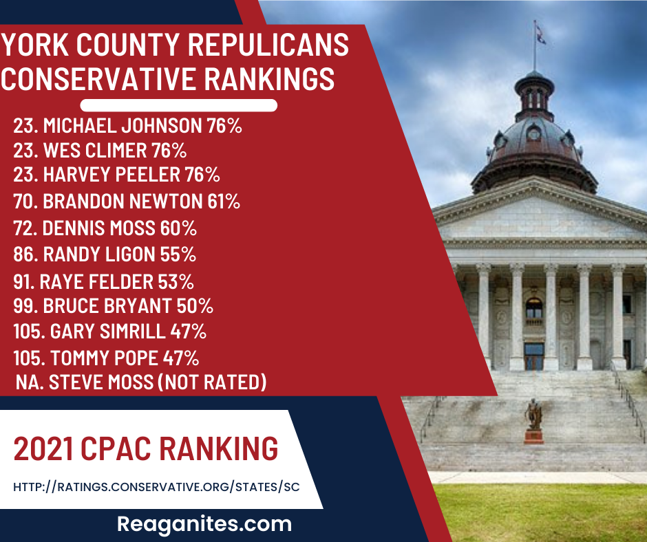 york-county-republicans-conservative-rankings