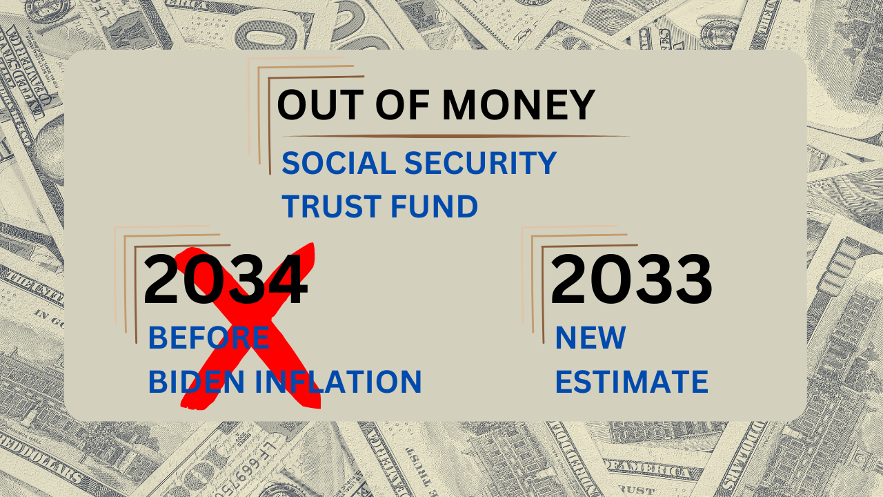 Biden’s Policies Reduce Social Security Another Year. Full Benefits only available until 2033.