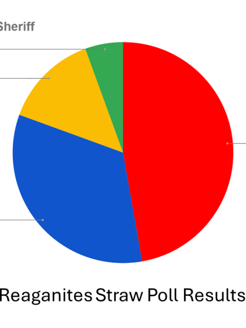 Announcement: Reaganites Straw Poll Results for York County Republican Primaries